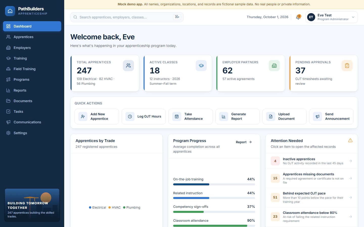 PathBuilders admin dashboard